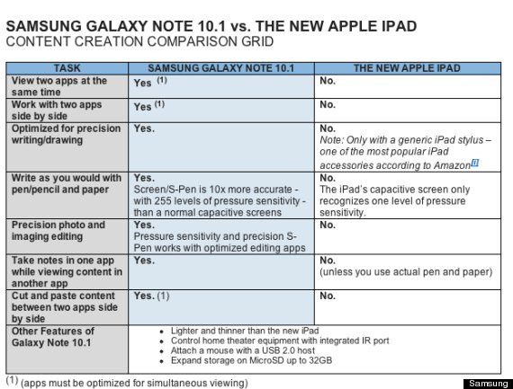 SAMSUNG GALAXY NOTE APPLE IPAD COMPARISON 570 Samsung Galaxy Note 10.1 vs The new iPad