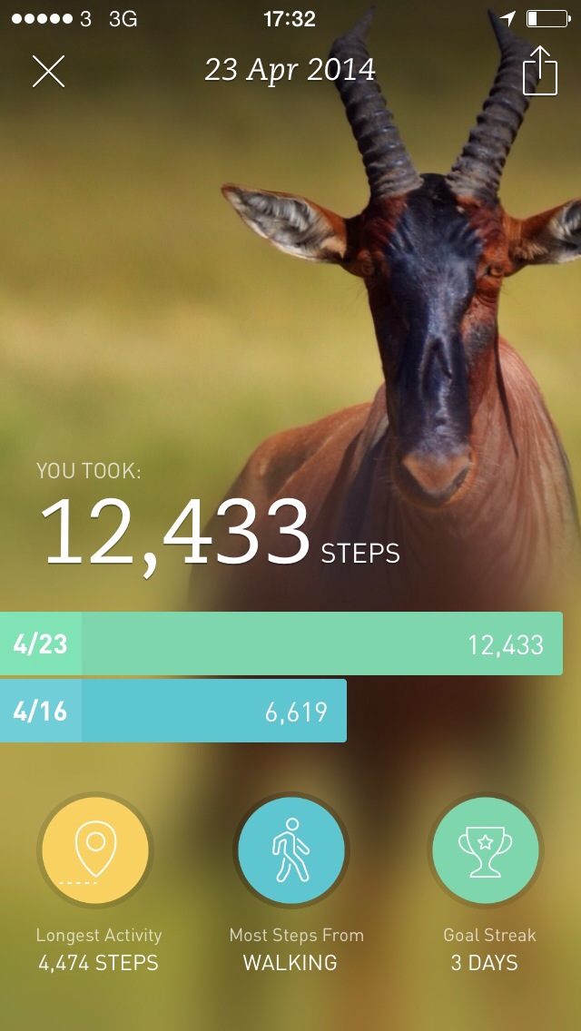 20140425 173319 Review: Breeze A Gorgeous Step Tracking And Motivation From Runkeeper