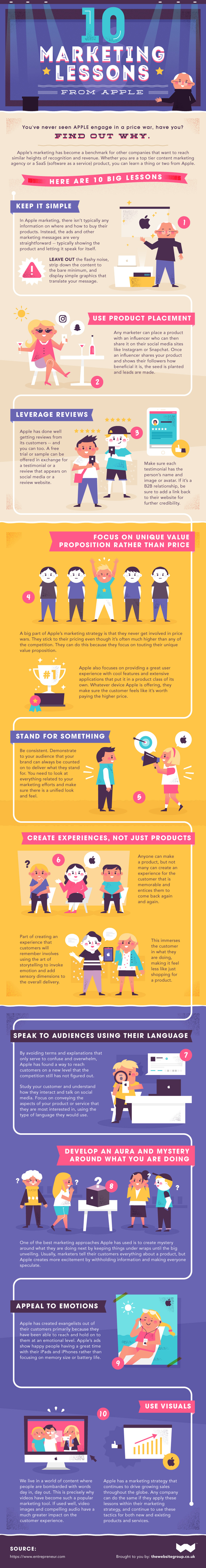 10 Marketing Lessons from Apple Infographic 10 Marketing Lessons from Apple