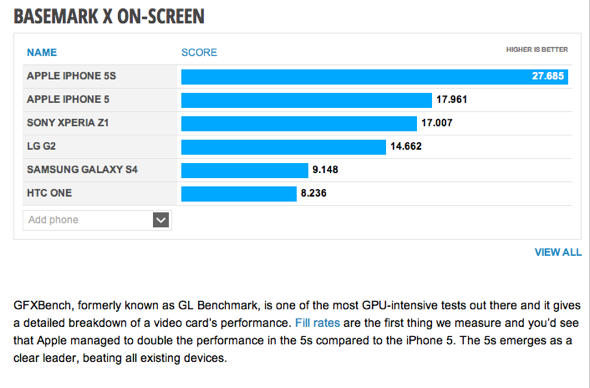 iphone-5s-benchmarks